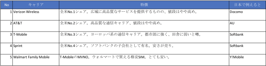 blog-sp-carriers2