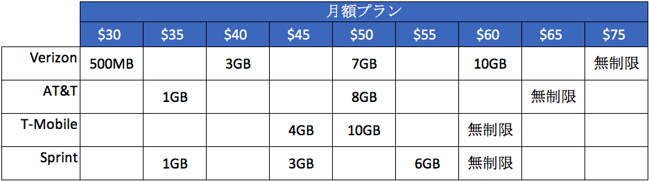 各社プレイステーブル