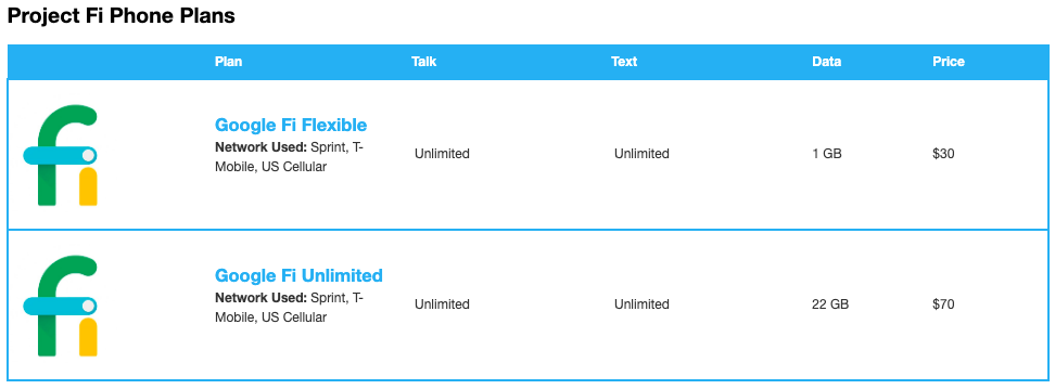 Google Fi Plan