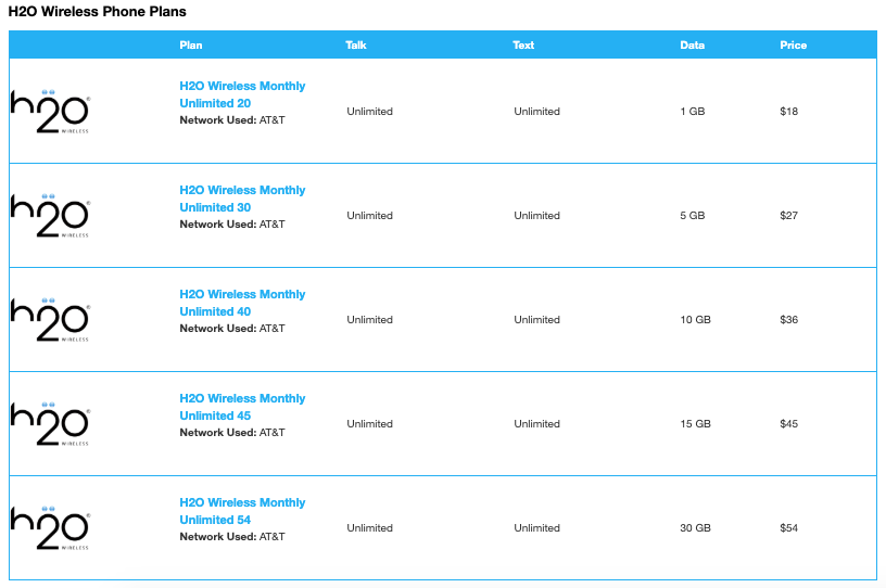 H2O Wireless Plan