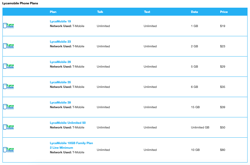 Lycamobile Plan