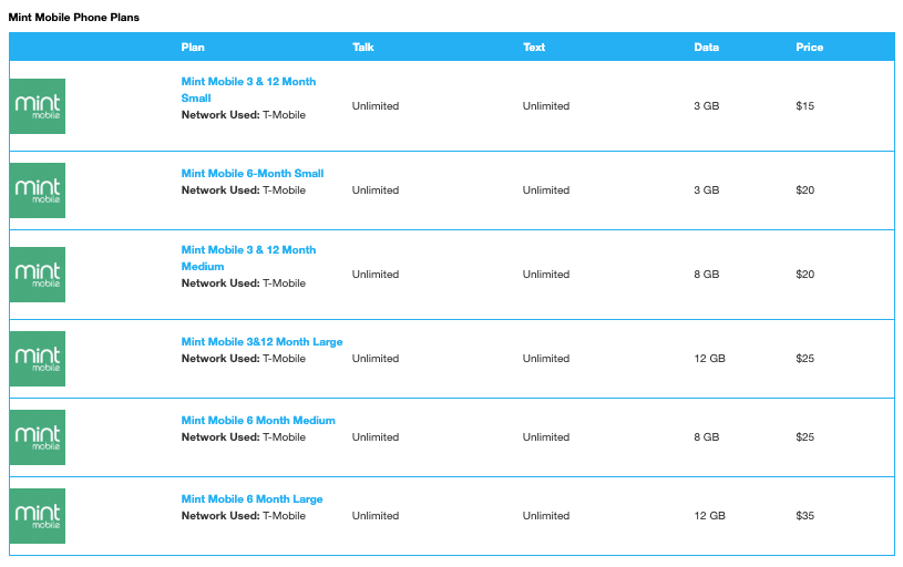 Mint Mobile Plan