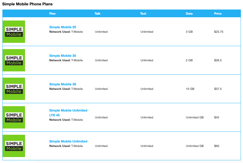 Simple Mobile Plan